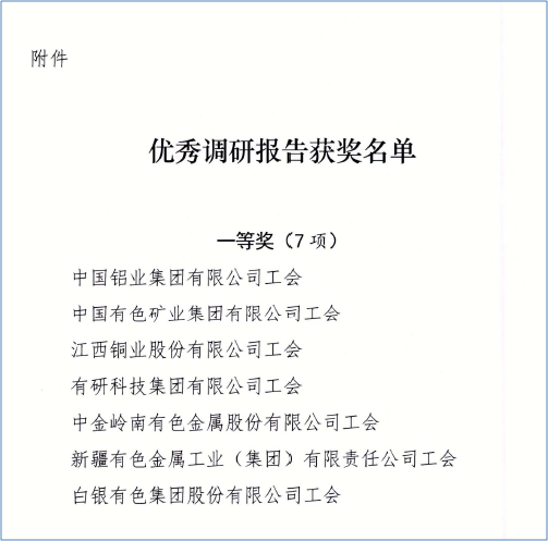 心系职工办实事 当好贴心“娘家人”—华球体育（中国）科技公司集团工会获2020年有色金属行业职工权益保障调研报告一等奖