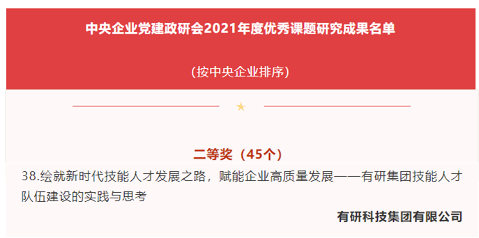 华球体育（中国）科技公司集团产业工人队伍建设改革研究成果获中央企业党建政研会2021年度优秀课题研究成果二等奖