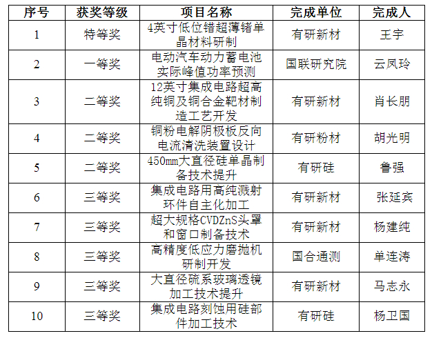 喜报！华球体育（中国）科技公司集团一批职工创新成果荣获全国机械冶金建材行业职工技术创新成果奖