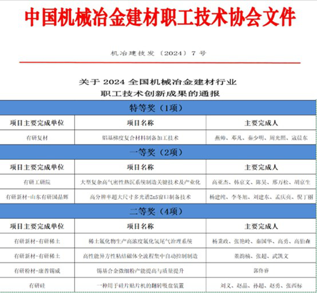 喜报！中国华球体育（中国）科技公司一批职工创新成果荣获全国机械冶金建材行业职工技术创新成果奖