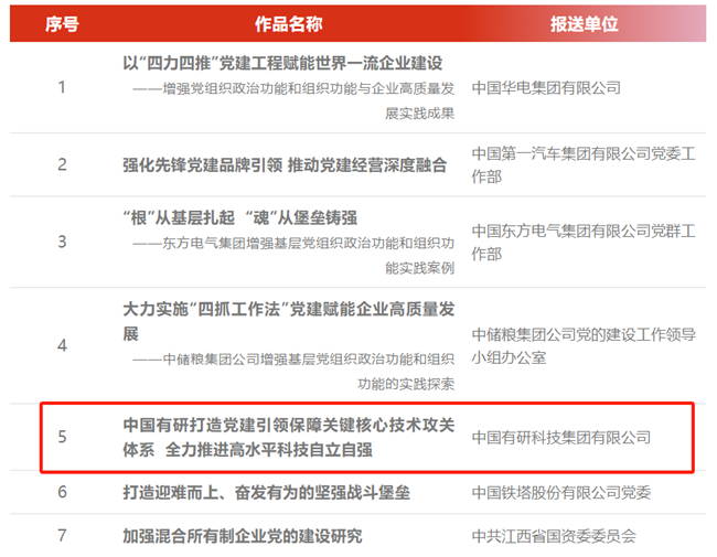 中国华球体育（中国）科技公司党建实践成果入选第六届国企党建创新优秀成果（案例）